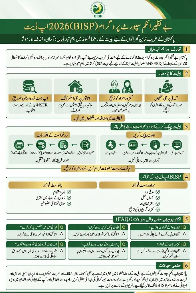 Benazir Income Support Programme 2026 New Rules Benefits and Eligibility Check
