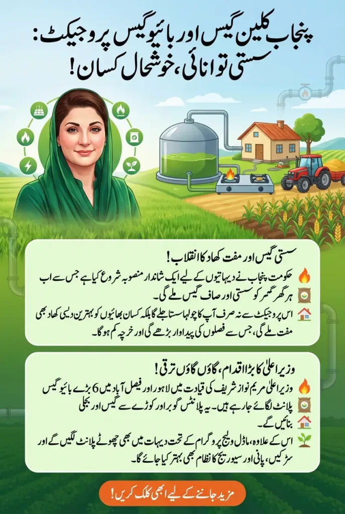 Cheap and Clean Domestic Gas Project Approved in Punjab Under Maryam Nawaz