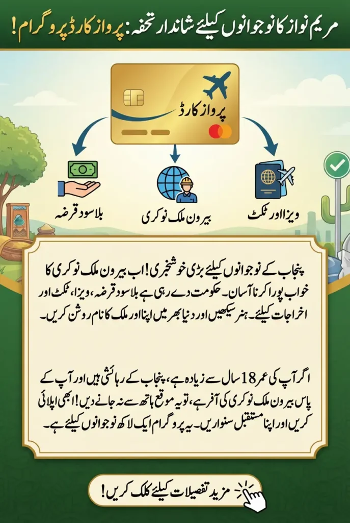 Parwaz Card Program Interest-Free Loans for 100,000 Youth to Work Abroad