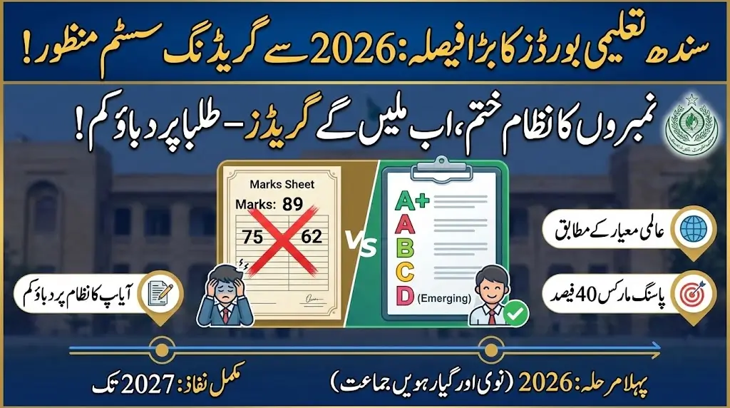 Sindh Boards Grading System 2026 Approved to Replace Marks in Matric and Intermediate Exams