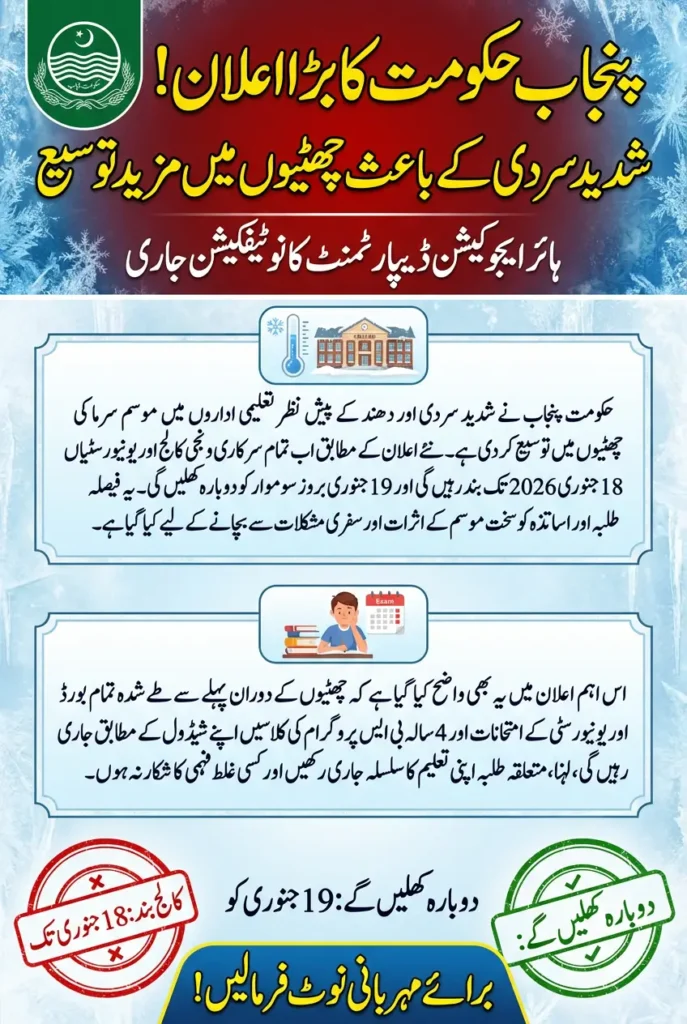 Winter Vacations Extended in Punjab Colleges Till January 19